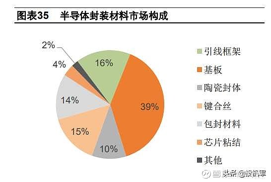 唯特偶：公司将持续研发更低电阻率、更高导热系数的新型复合材料以满足芯片封装行业新需求