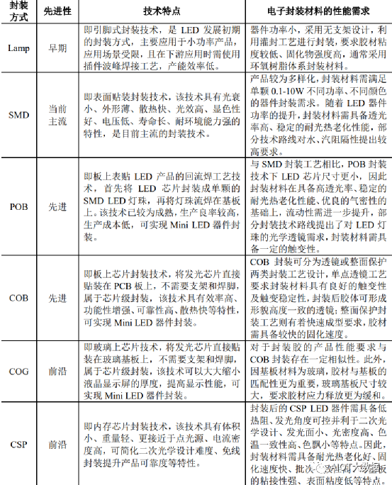 SerdesSerdes专题全面介绍-OFweek光通讯网