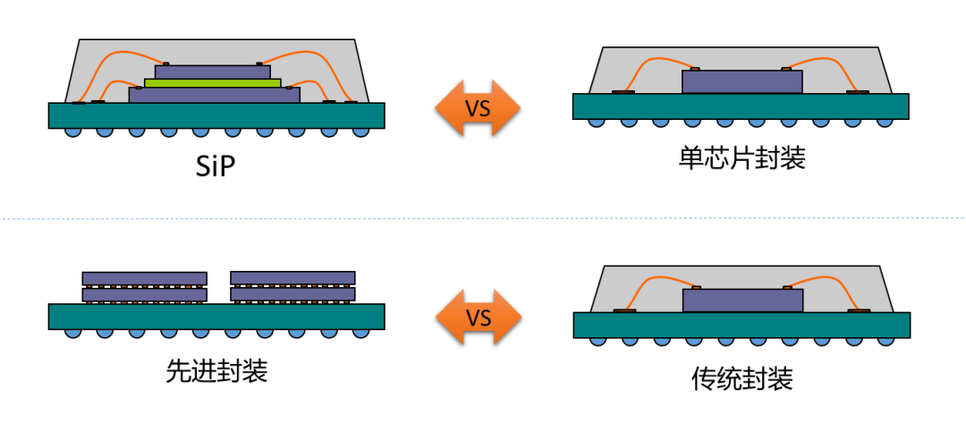 铜冠铜箔：公司开发的IC封装用载体铜箔在IC封装载板中充当关键的导电和信号传输作用是新一代电子信息技术的极为关键材料之一