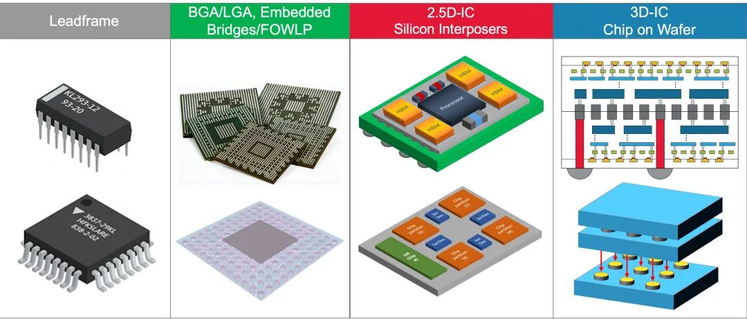 钙钛矿+BC+TOPCon电池正宗的4家企业