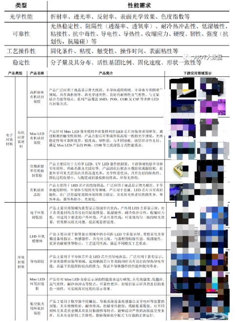 全球半导体最新展望