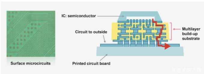 华泰SEMICONChina2026:先进封装与光互连引领AI半导体新周期(图1)