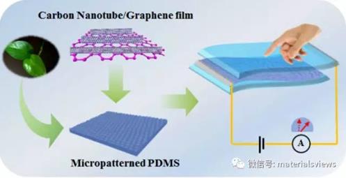 A股申购创达新材(920012BJ)开启申购主营高性能热固性复合材料的研发、产销(图1)