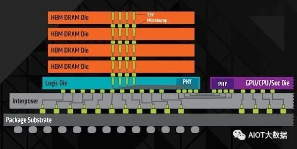 MicroLEDCPO产业链全景深度剖析(图1)