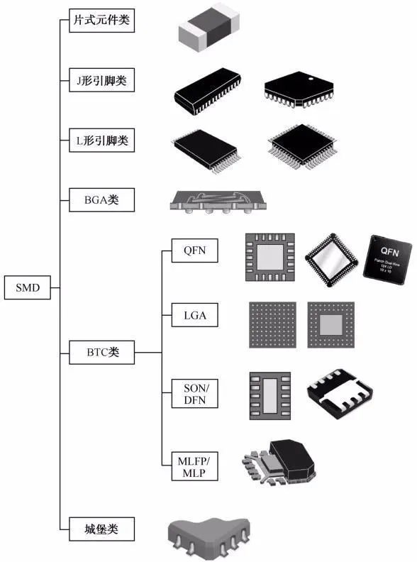 三星晶圆代工合作伙伴GAONCHIPS完成1XPU+4HBM先进封装验证(图1)