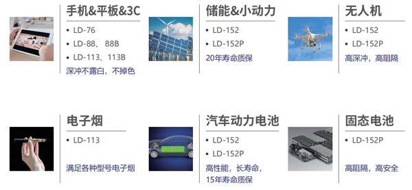 琳克普：专注高端电子胶膜研发生产助力区域新材料产业发展(图1)