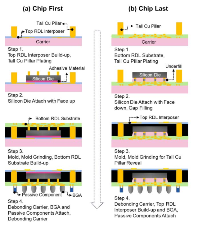 原材料价格上涨美国塑料包装供应商成本压力陡增(图1)