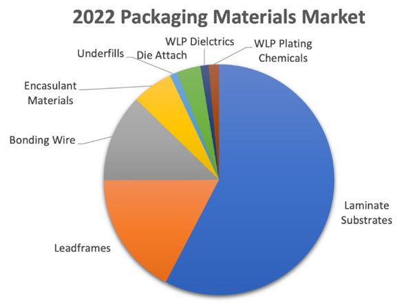 硅宝科技：有机硅材料在半导体封装、晶圆加工涂层及粘接剂等环节具有关键作用(图1)