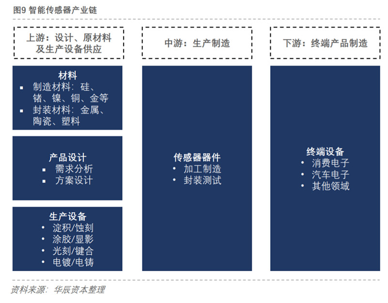 中国LED封装行业市场现状及前景(图1)