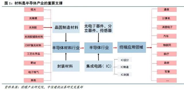 PCB材料掀涨价潮行业高景气引机构争相布局(图1)