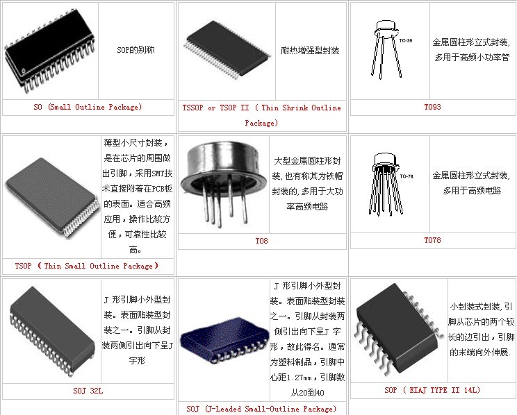 SK海力士联手英特尔推进25D封装；中芯国际406亿并购获批(图1)