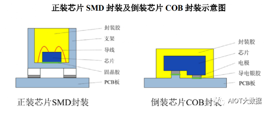 一文贯通半导体芯片全产业链(下)(图1)