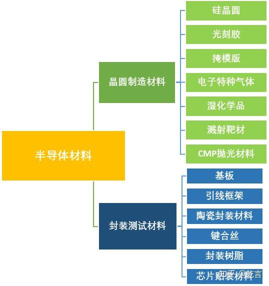 传统封装稳基+先进封装破局华海诚科与衡所华威协同释放增长势能(图1)