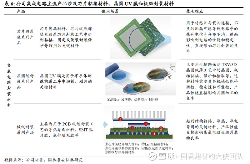 全球与中国芯片粘结材料行业市场预测报告(图1)