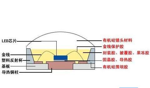 塑料包装材料1pptx(图1)