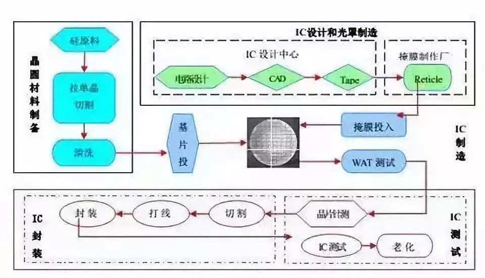 光华科技：自主研发适用于超高深径比的金属化填孔工艺与配套材料(图1)