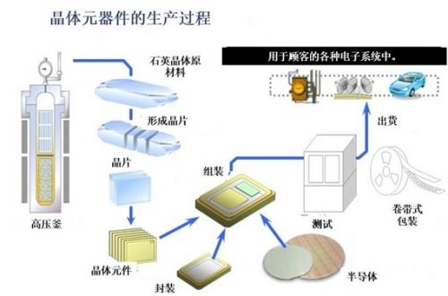 2026-2030年中国印制电路板（PCB）产业生命周期及市场规模预测(图1)