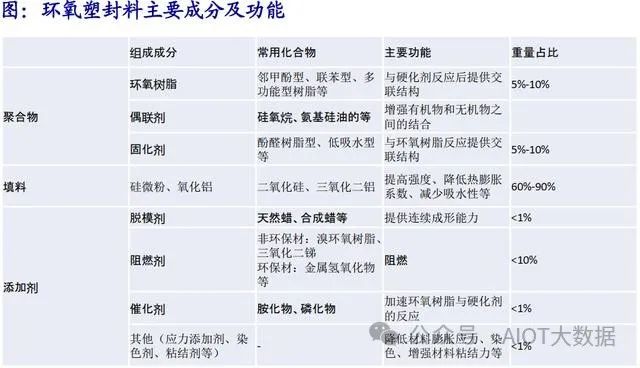 中国半导体芯片粘结材料行业市场现状及未来发展趋势研究报告(图1)