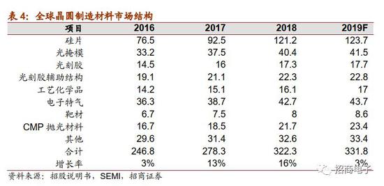 中国芯片粘接材料行业市场前景预测及投资价值评估分析报告(图1)