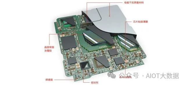烧结银用于裸硅芯片的粘结帮助客户降低成本提高效率(图1)