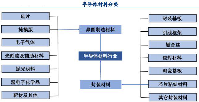 优良的半导体芯片粘接材料——银浆(图1)