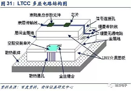 半导体材料行业现状与发展趋势深度分析(2026年)