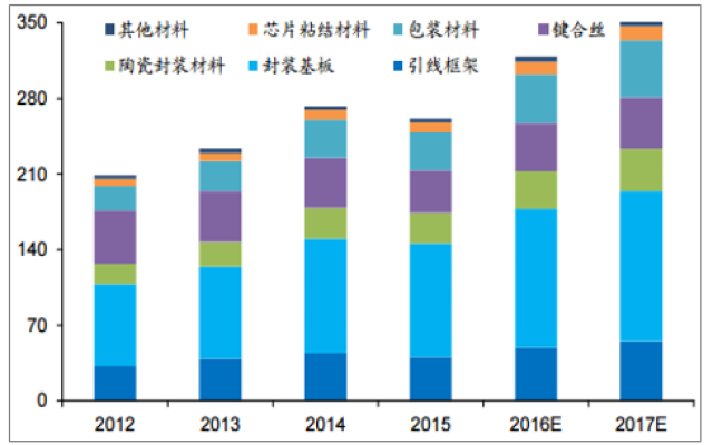 深度！吃透【半导体】3大核心产业链赛道