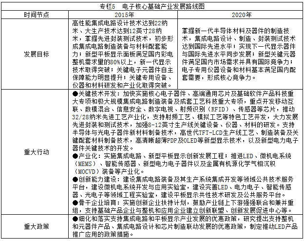 电子元器件封装技术详细介绍(图1)