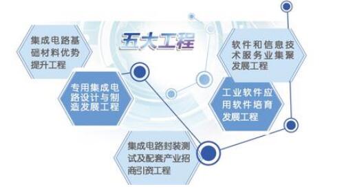 三佳科技集成电路先进封装模具及设备产业化项目进入实质建设阶段