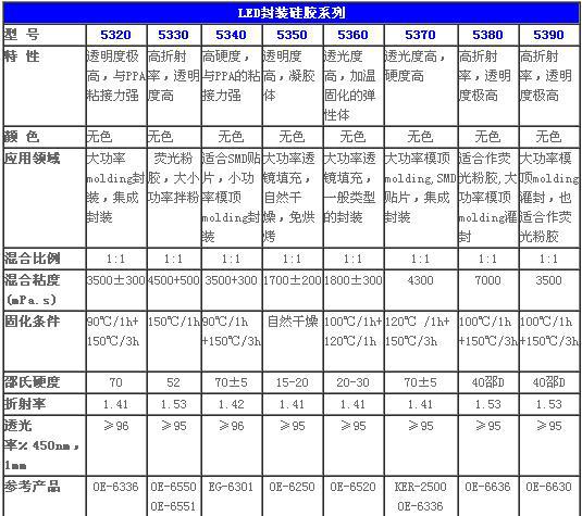 上海交大电子封装材料研究出新(图1)
