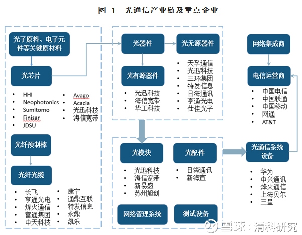 具有优异导热性、电磁干扰屏蔽性能及机械强度的高性能多功能复合材料适用于先进的热管理应用(图1)