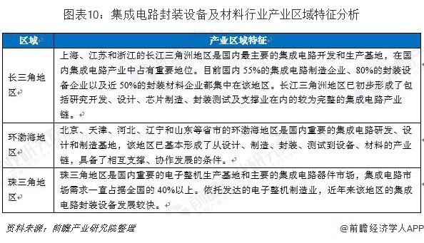 “科创成果·亮南粤”系列活动之集成电路前沿技术与产业化专场对接活动在惠举行(图1)