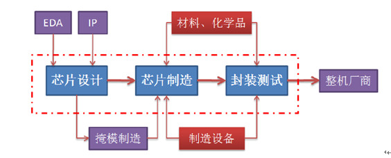 浙江省委副书记、省长刘捷在宁波专题调研集成电路产业发展工作(图1)