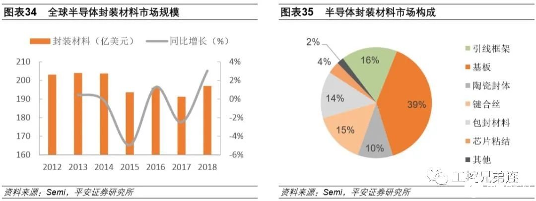光刻胶_标签_网易出品(图1)