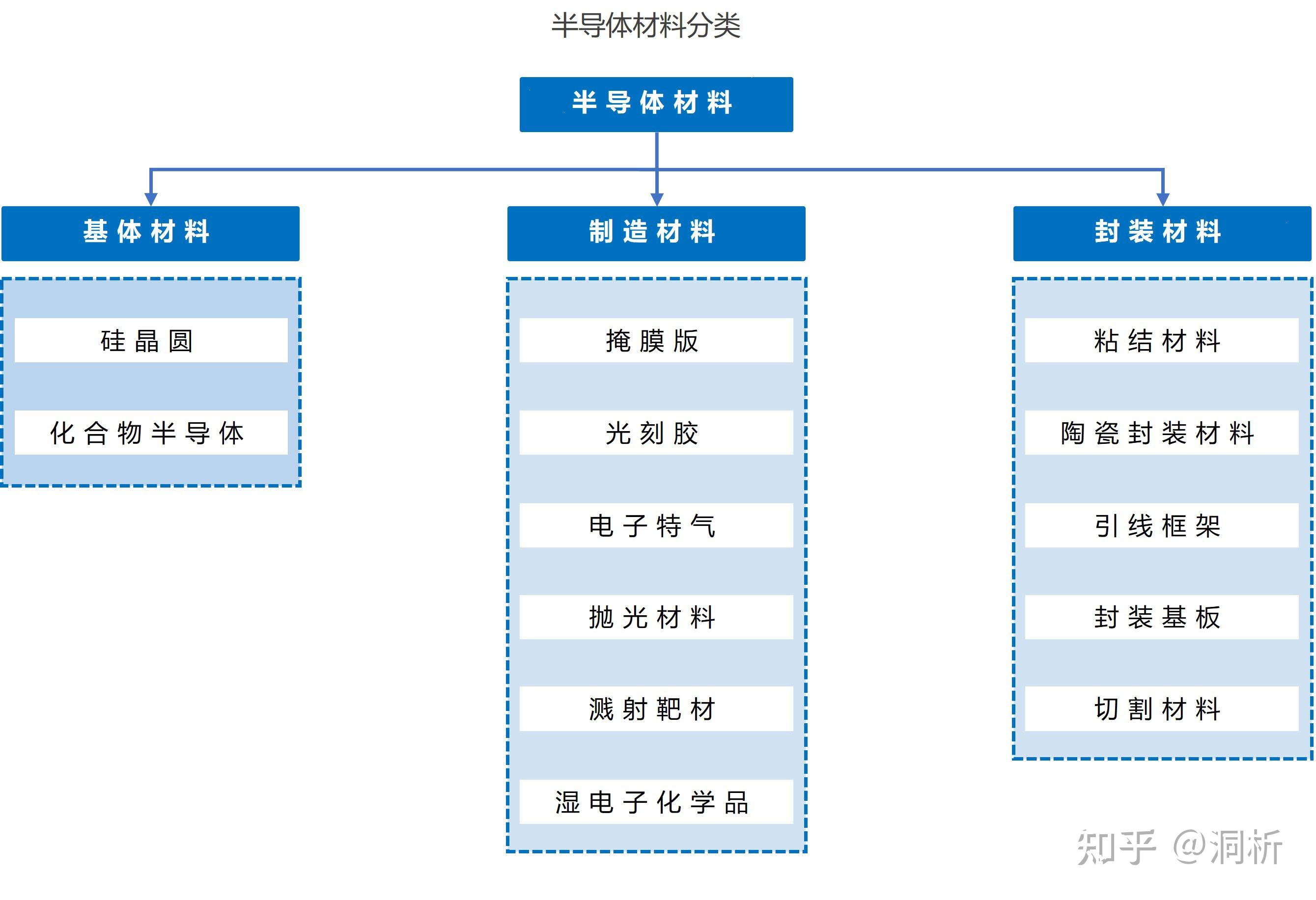 2022-2028全球与中国半导体封装材料市场现状及未来发展趋势(图1)