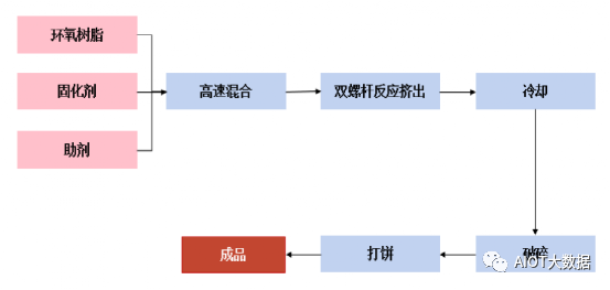 LED封装材料基础知识pdf
