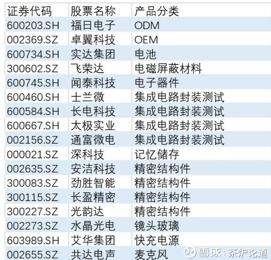 包装材料包括哪些常见的包装材料都有什么？