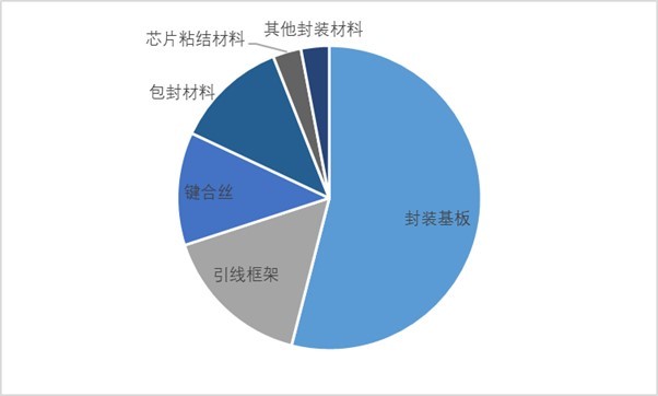 珠海冠宇申请电池相关专利该电池可增强界面粘结力并抑制边缘析锂
