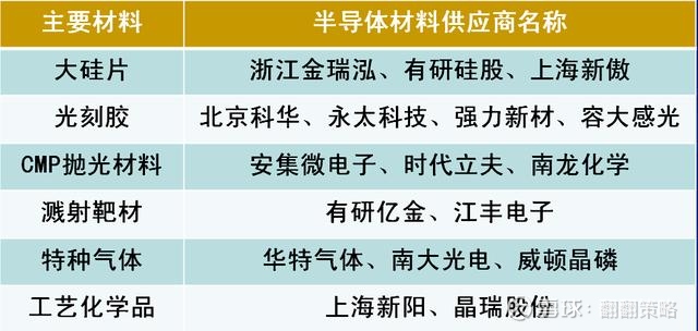 半导体材料平台量利齐升新业务打开成长空间