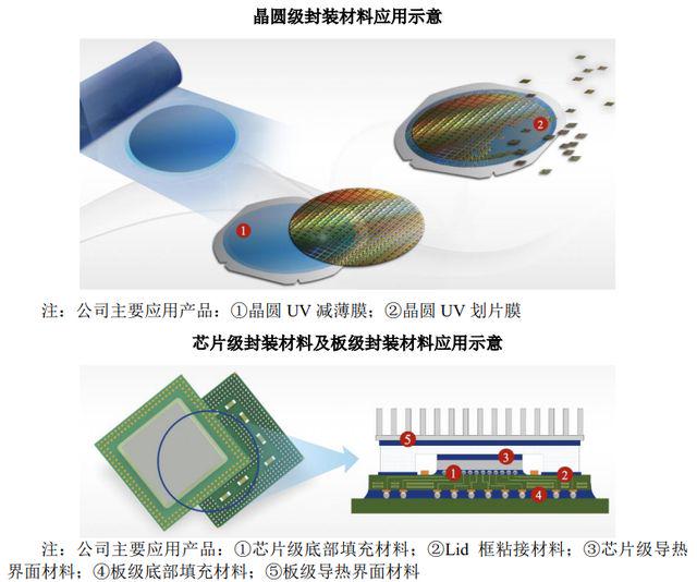 先进封装产能持续紧俏国产设备迎放量窗口半导体设备ETF易方达标的指数涨超2%