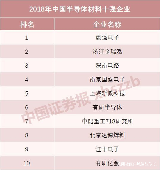 半导体产业链火热引机构扎堆调研