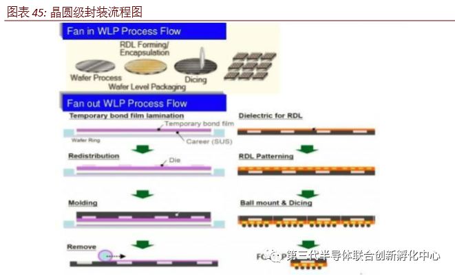 半导体产业链重磅!千亿元市值龙头再投45亿元扩产先进封测(图1)