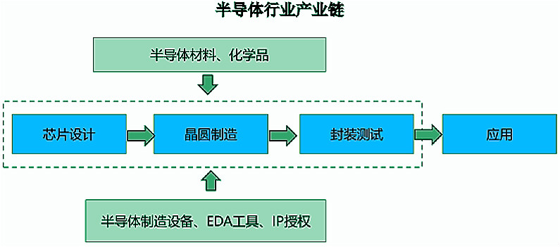 韩国DRAM、NAND出口价格暴涨250%半导体材料有望受益科创新材料ETF博时(588010)跟踪指数涨超1%(图1)