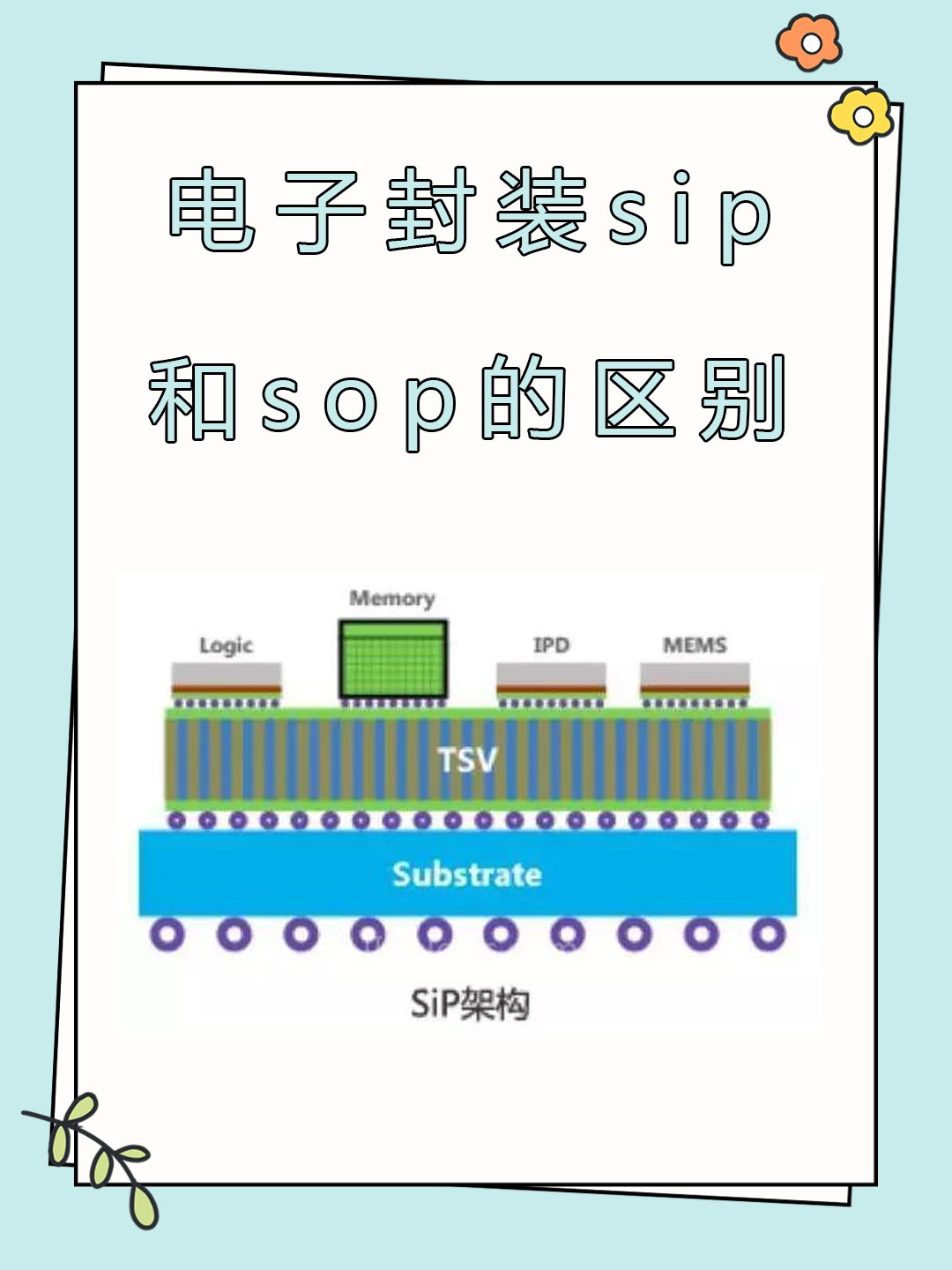 揭秘涨停先进封装热门股封单超7亿元(图1)