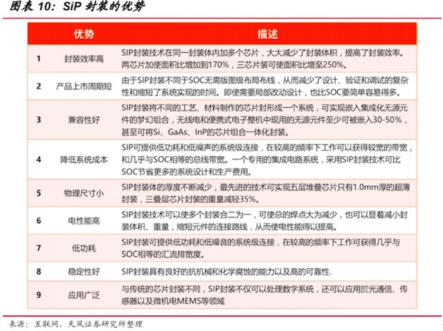 先进封装材料与工艺pptx(图1)