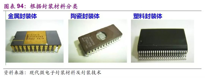 电子封装绪论ppt(图1)