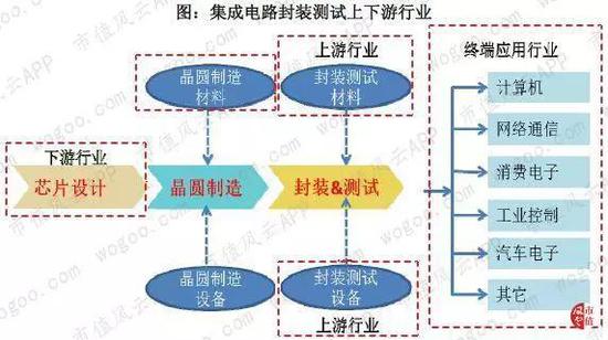 2026年第五届射频微波技术与产业发展应用大会在西安召开【芯链西部双城联动共创十五五射频产业新生态】(图1)